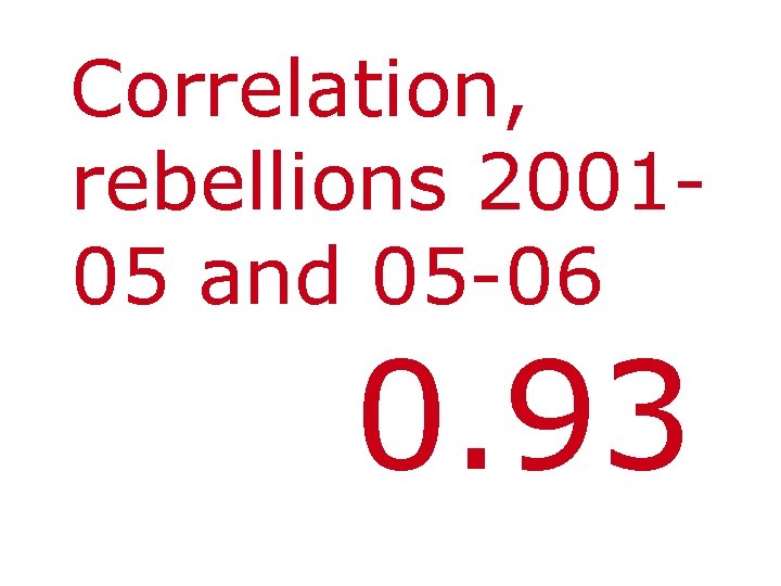 Correlation, rebellions 200105 and 05 -06 0. 93 