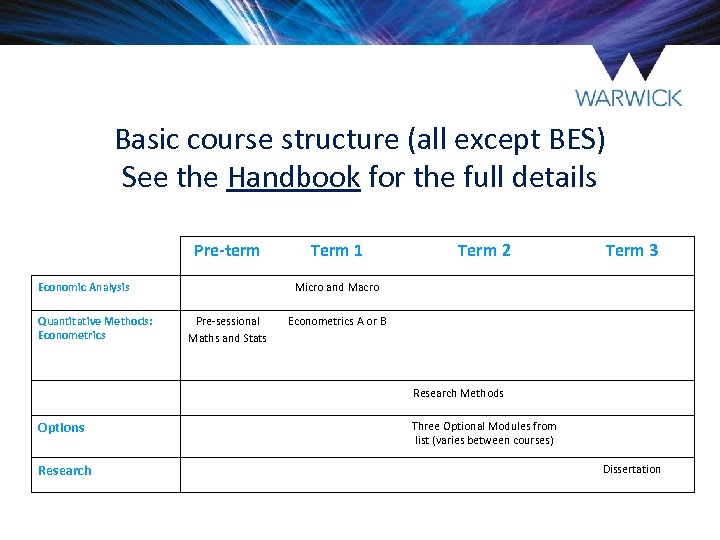 Basic course structure (all except BES) See the Handbook for the full details Pre-term