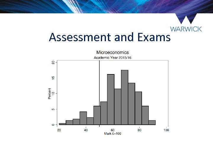 Assessment and Exams 