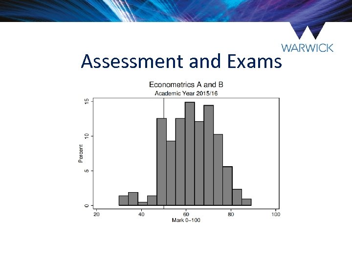Assessment and Exams 
