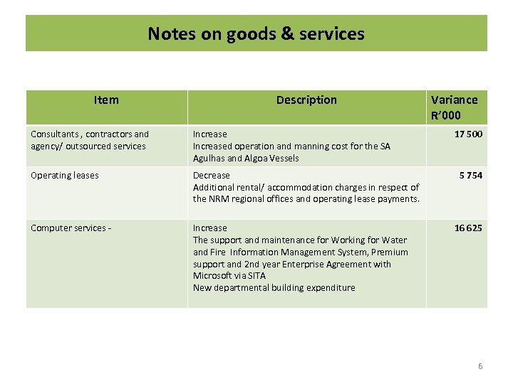 Notes on goods & services Item Description Consultants , contractors and agency/ outsourced services