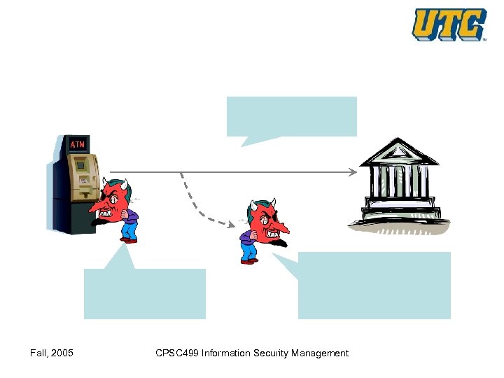 Fall, 2005 CPSC 499 Information Security Management 