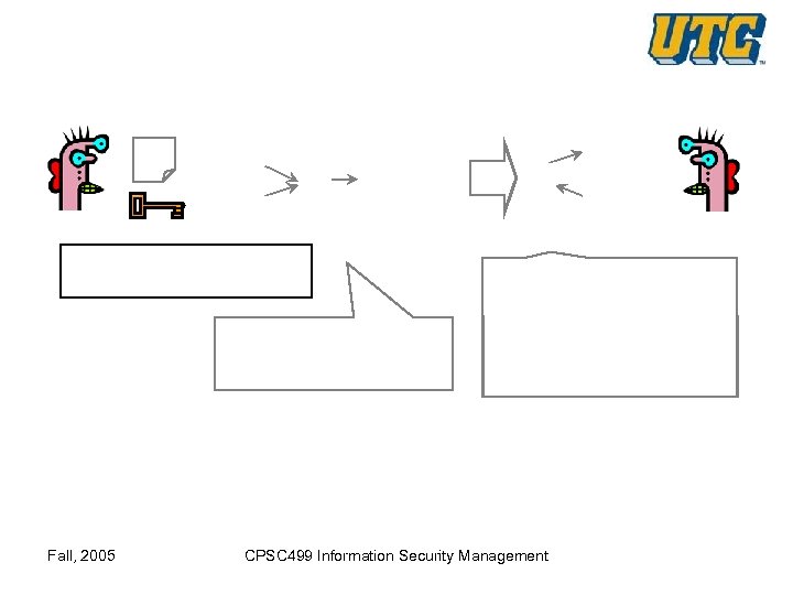 Fall, 2005 CPSC 499 Information Security Management 