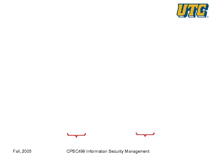 Fall, 2005 CPSC 499 Information Security Management 