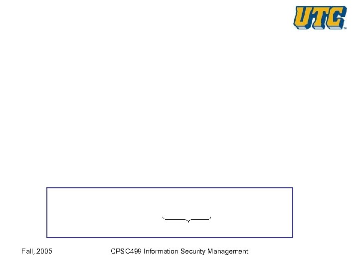 Fall, 2005 CPSC 499 Information Security Management 