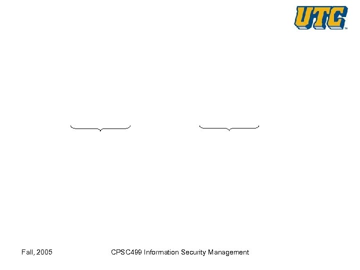 Fall, 2005 CPSC 499 Information Security Management 