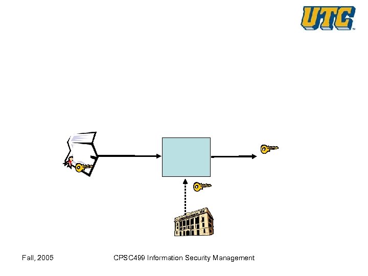 Fall, 2005 CPSC 499 Information Security Management 