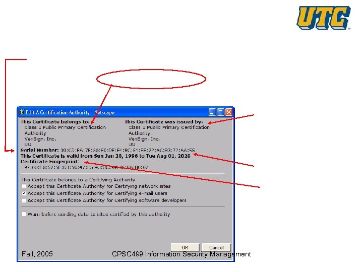 Fall, 2005 CPSC 499 Information Security Management 