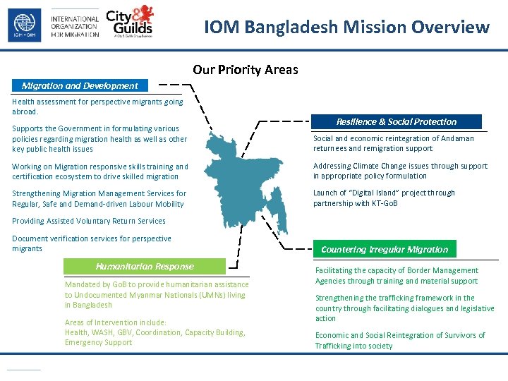 IOM Bangladesh Mission Overview Our Priority Areas Migration and Development Health assessment for perspective