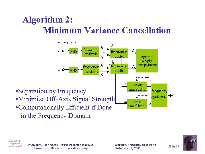 Algorithm 2: Minimum Variance Cancellation microphones L R A/D f 1 frequency … analysis