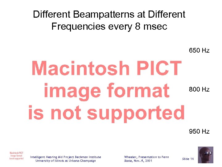 Different Beampatterns at Different Frequencies every 8 msec 650 Hz 800 Hz 950 Hz