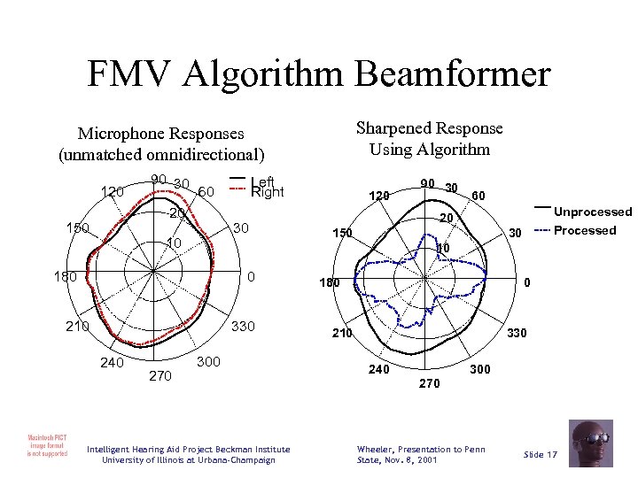 FMV Algorithm Beamformer Sharpened Response Using Algorithm Microphone Responses (unmatched omnidirectional) 120 90 30