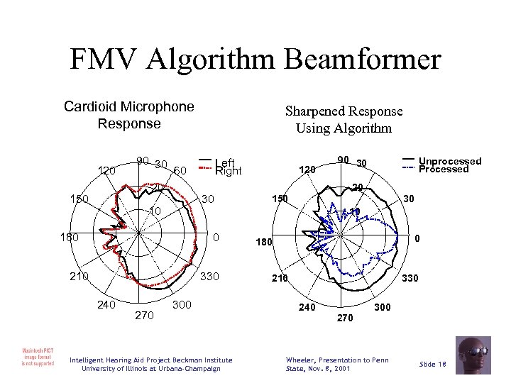 FMV Algorithm Beamformer Cardioid Microphone Response 120 90 30 Left Right 60 20 150