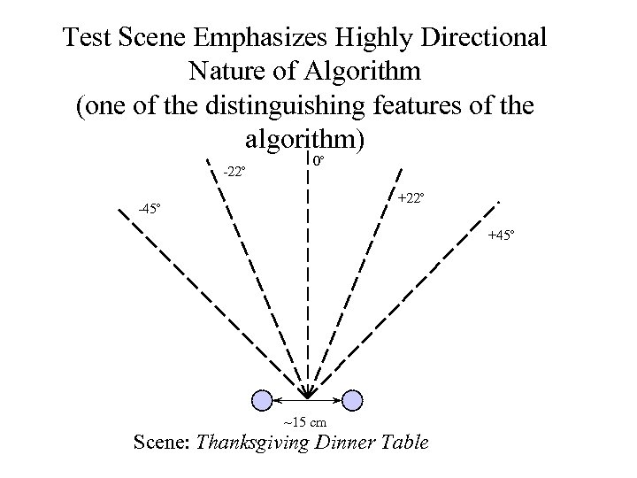 Test Scene Emphasizes Highly Directional Nature of Algorithm (one of the distinguishing features of