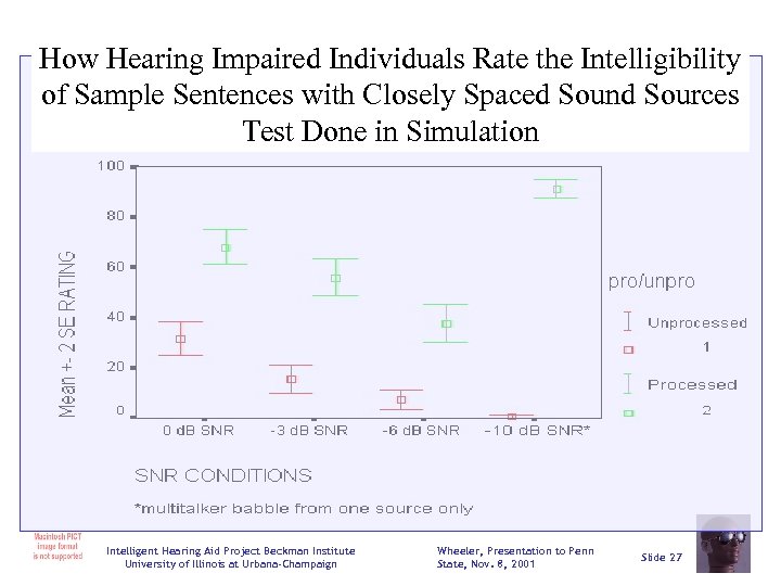 How Hearing Impaired Individuals Rate the Intelligibility of Sample Sentences with Closely Spaced Sound