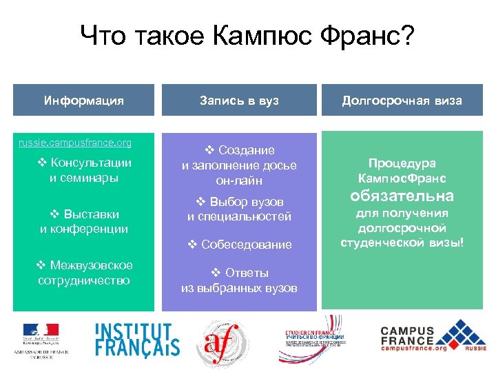 Что такое Кампюс Франс? Информация russie. campusfrance. org v Консультации и семинары v Выставки