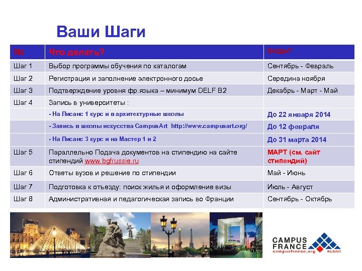 Campus. France Ваши Шаги № Что делать? Когда? Шаг 1 Выбор программы обучения по