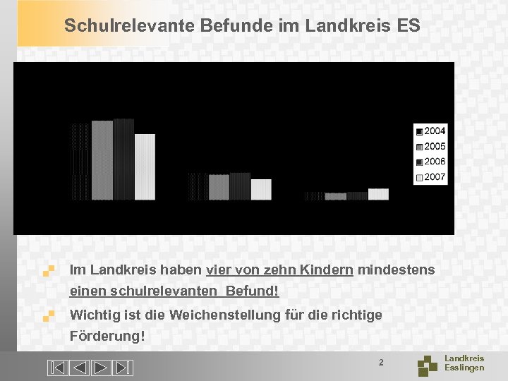 Schulrelevante Befunde im Landkreis ES . Im Landkreis haben vier von zehn Kindern mindestens