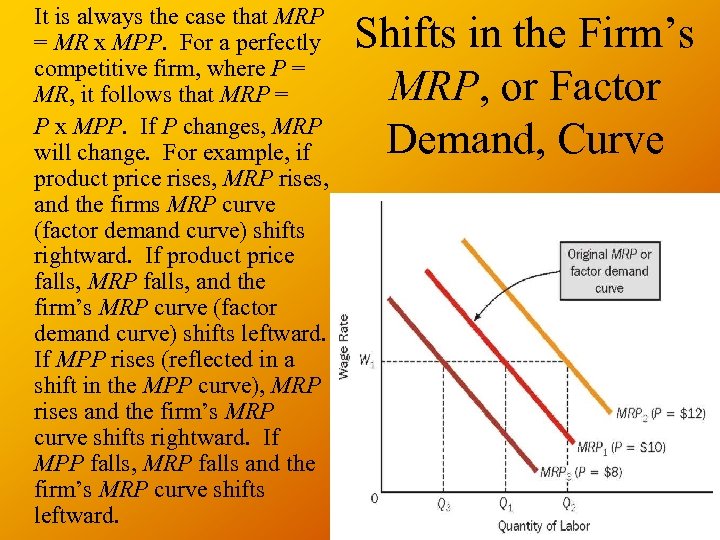 It is always the case that MRP = MR x MPP. For a perfectly
