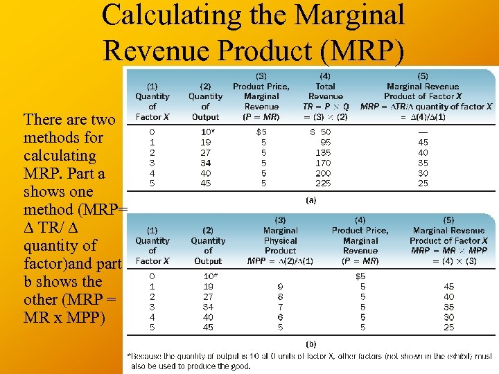 Calculating the Marginal Revenue Product (MRP) There are two methods for calculating MRP. Part