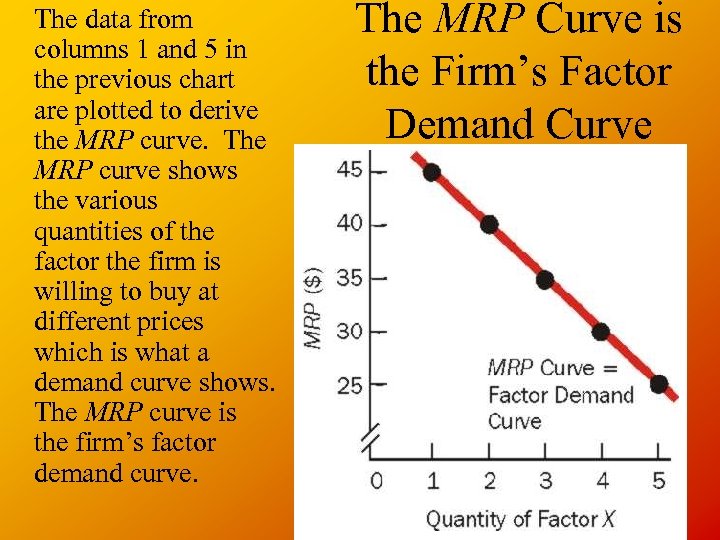 The data from columns 1 and 5 in the previous chart are plotted to