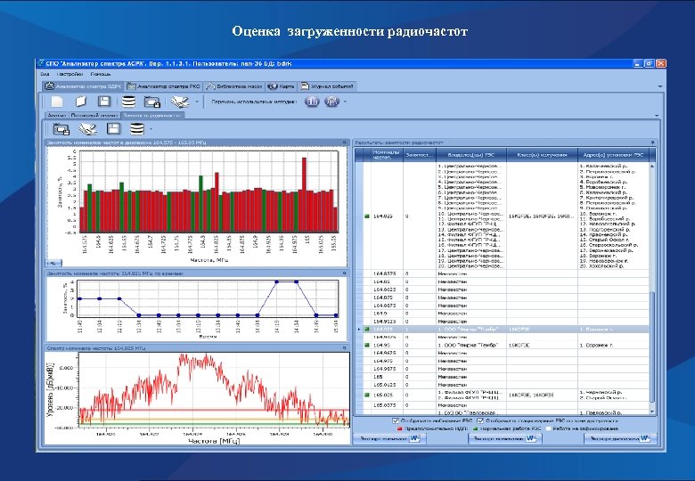 Оценка загруженности радиочастот 