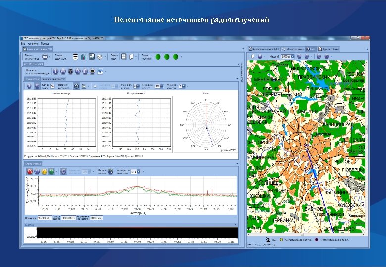 Пеленгование источников радиоизлучений 