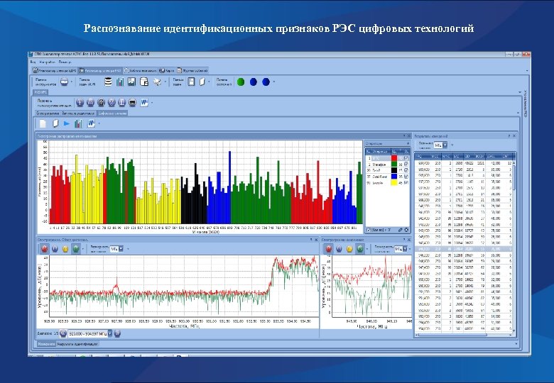 Распознавание идентификационных признаков РЭС цифровых технологий 