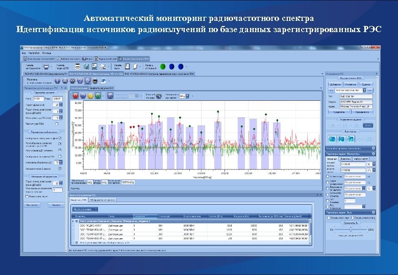 Автоматический мониторинг радиочастотного спектра Идентификация источников радиоизлучений по базе данных зарегистрированных РЭС 