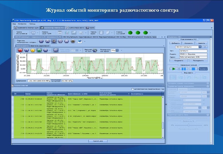 Журнал событий мониторинга радиочастотного спектра 