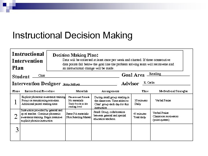 Instructional Decision Making Instructional Intervention Plan Decision Making Plan: Chas Student Intervention Designer Phase