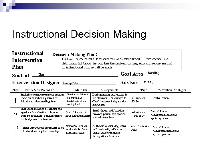 Instructional Decision Making Instructional Intervention Plan Decision Making Plan: Chas Student Intervention Designer Phase