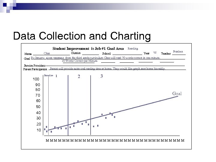 Data Collection and Charting Student Improvement is Job #1 Goal Area Reading District Chas