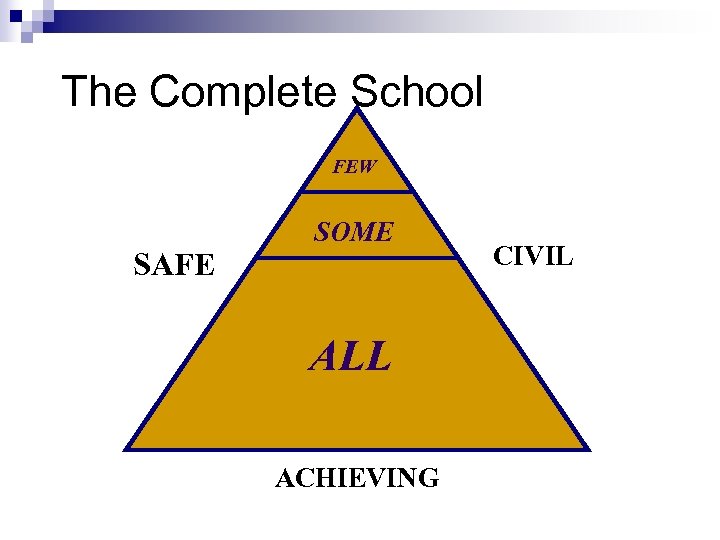 The Complete School FEW SAFE SOME ALL ACHIEVING CIVIL 