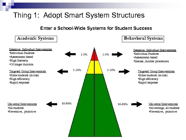 Thing 1: Adopt Smart System Structures Enter a School-Wide Systems for Student Success Academic