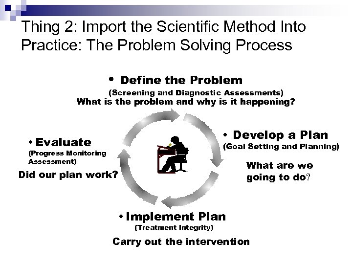 Thing 2: Import the Scientific Method Into Practice: The Problem Solving Process • Define