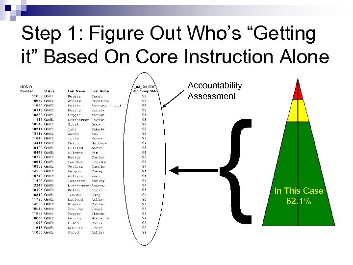 Step 1: Figure Out Who’s “Getting it” Based On Core Instruction Alone Accountability Assessment
