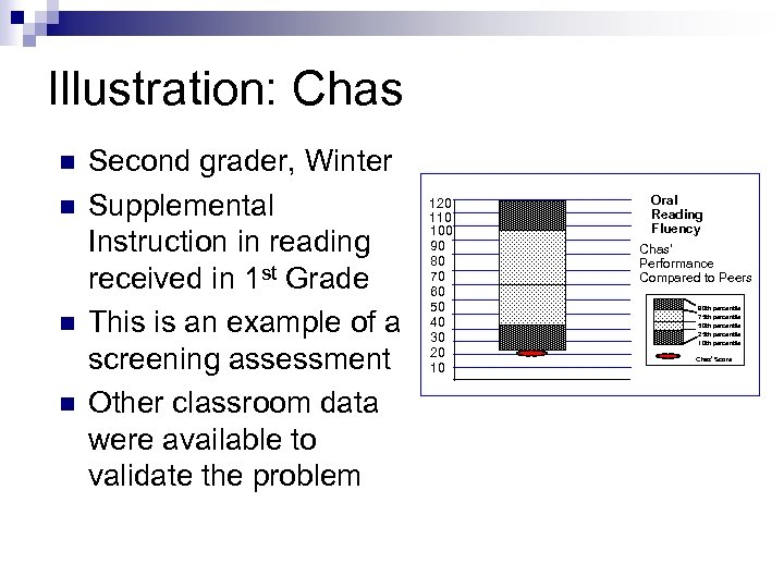 Illustration: Chas n n Second grader, Winter Supplemental Instruction in reading received in 1