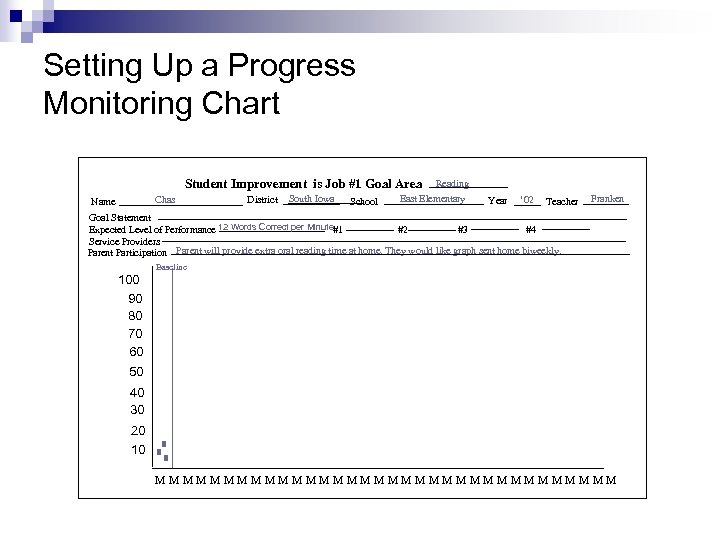 Setting Up a Progress Monitoring Chart Student Improvement is Job #1 Goal Area Chas
