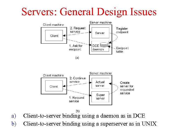 Servers: General Design Issues 3. 7 a) b) Client-to-server binding using a daemon as