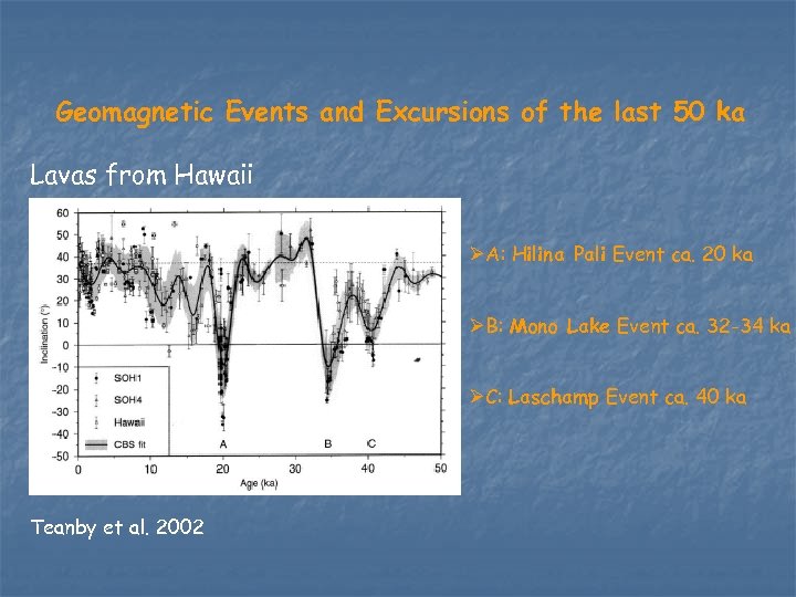 Geomagnetic Events and Excursions of the last 50 ka Lavas from Hawaii ØA: Hilina