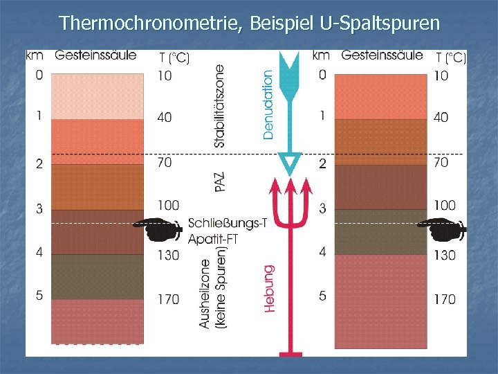 Thermochronometrie, Beispiel U-Spaltspuren 