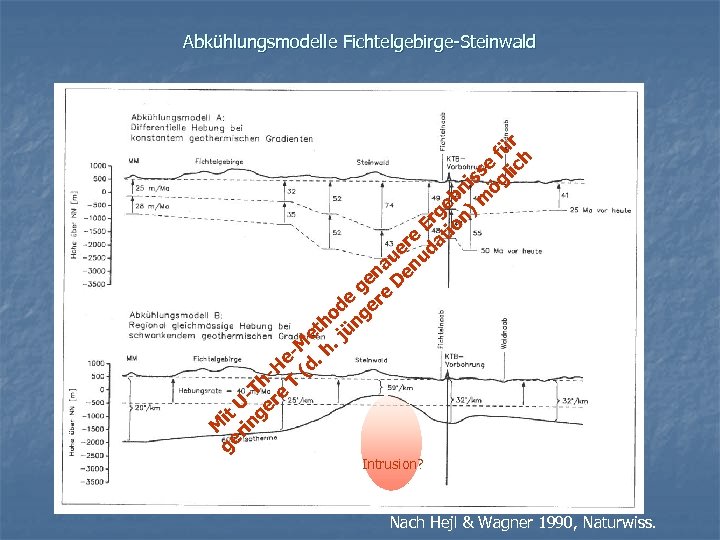 Abkühlungsmodelle Fichtelgebirge-Steinwald r fü h e c ss gli ni ö eb ) m