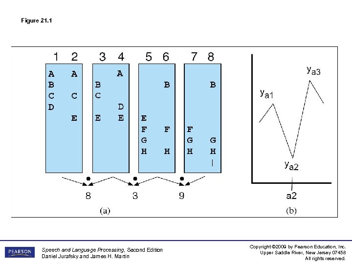 Figure 21. 1 Speech and Language Processing, Second Edition Daniel Jurafsky and James H.