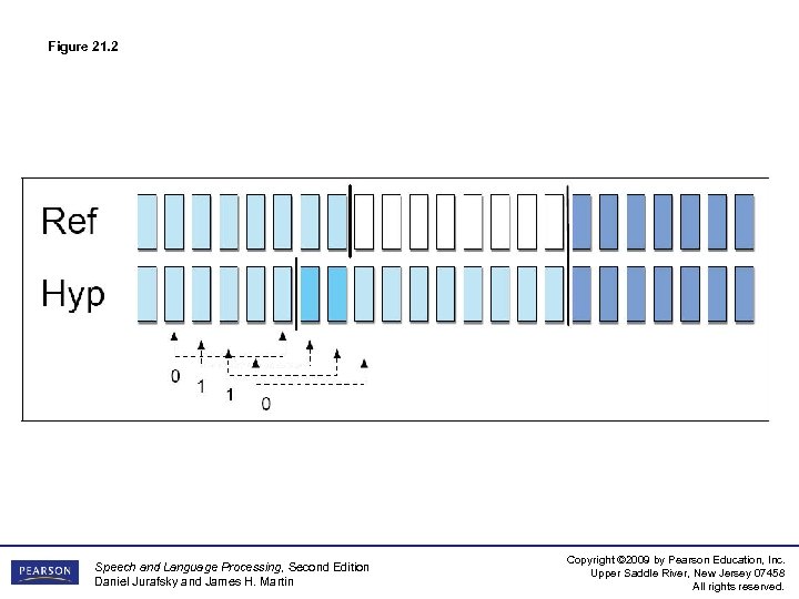 Figure 21. 2 Speech and Language Processing, Second Edition Daniel Jurafsky and James H.