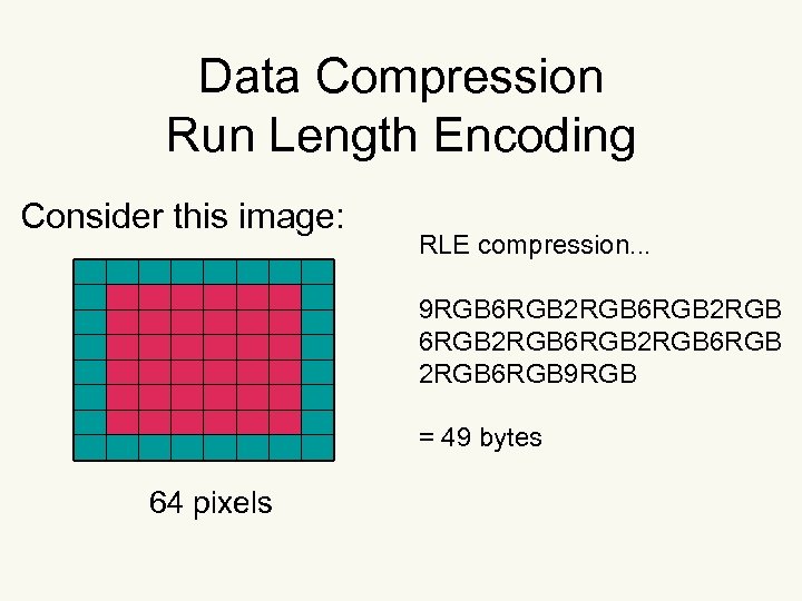 Data Compression Run Length Encoding Consider this image: RLE compression. . . 9 RGB