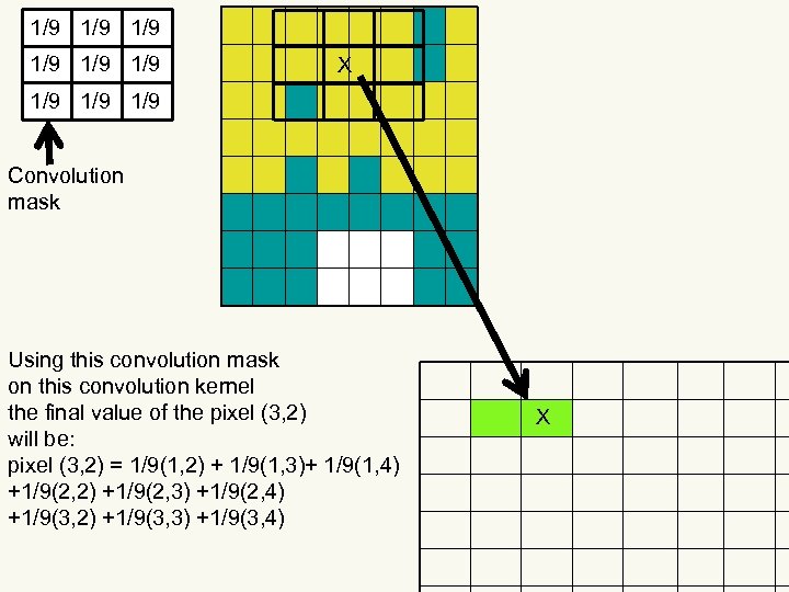 1/9 1/9 1/9 X 1/9 1/9 Convolution mask Using this convolution mask on this