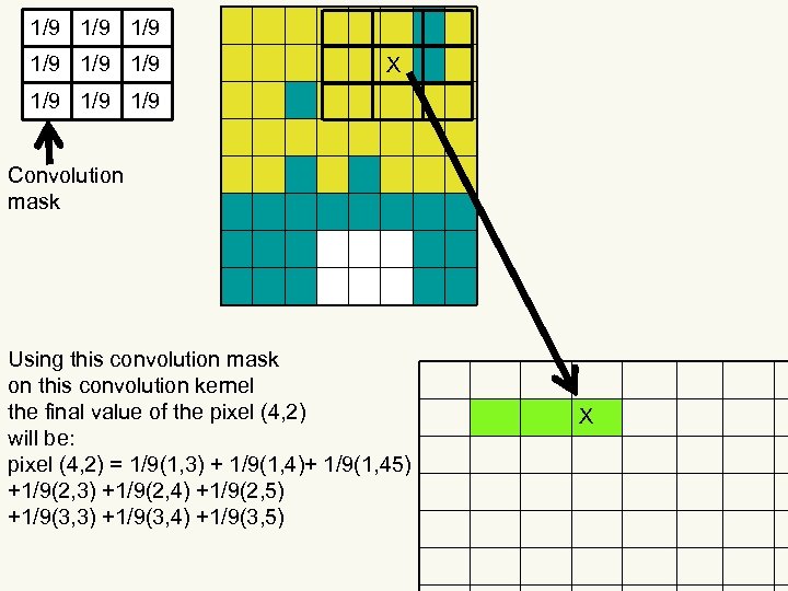 1/9 1/9 1/9 X 1/9 1/9 Convolution mask Using this convolution mask on this