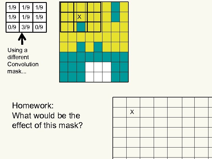 1/9 1/9 1/9 X 0/9 3/9 0/9 Using a different Convolution mask. . .