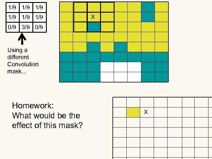 1/9 1/9 1/9 X 0/9 3/9 0/9 Using a different Convolution mask. . .